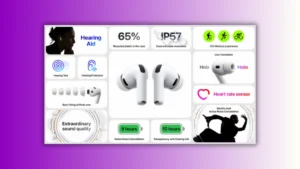 Image: AirPods Pro 3 Battery Life Features, Credit: Roy/Techerry